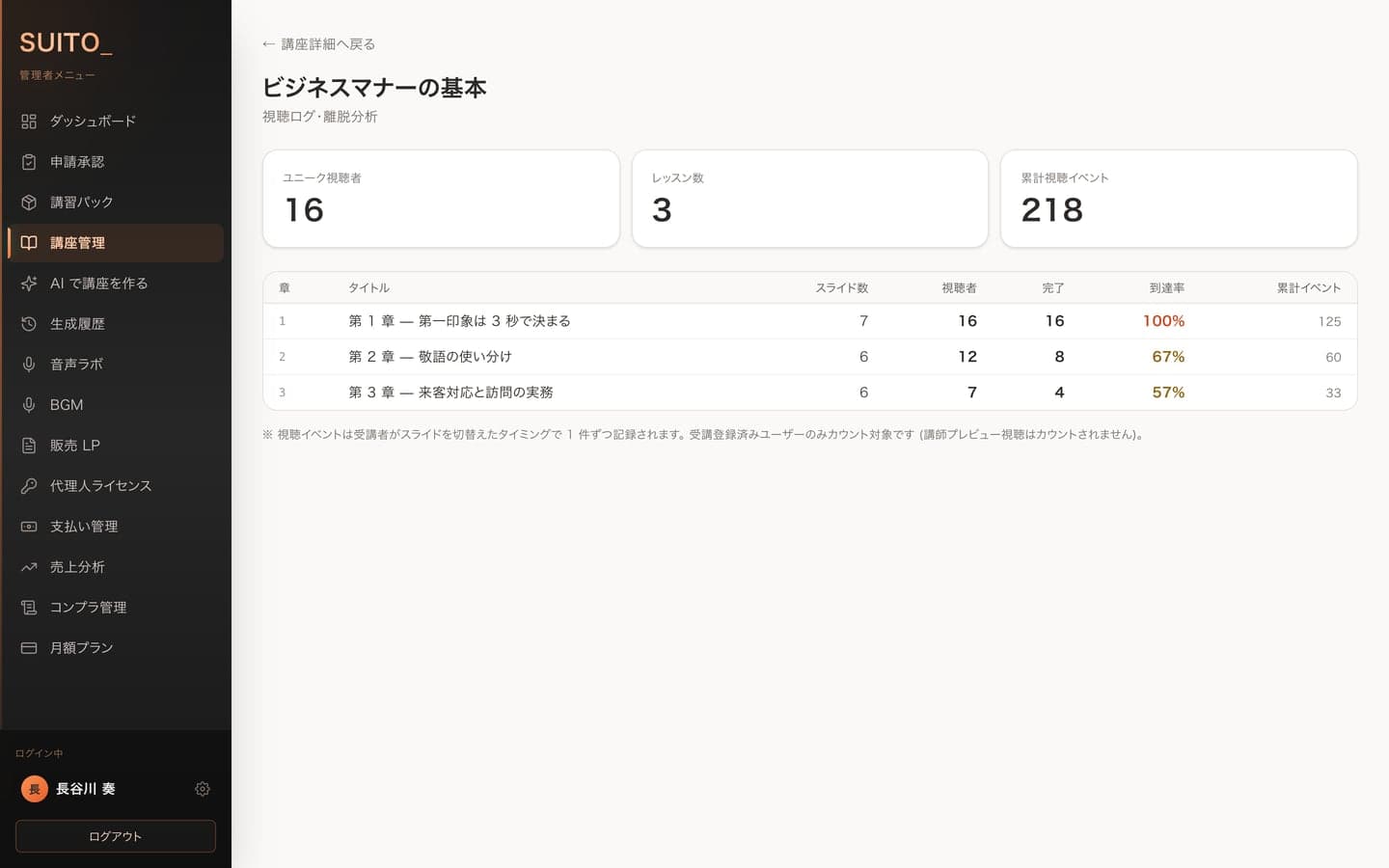 受講状況の分析